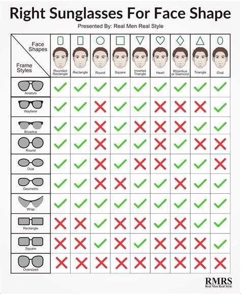 best sunglasses for men face shape